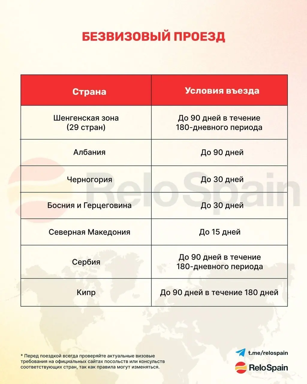 A table of countries to visit visa-free with Spanish residency
