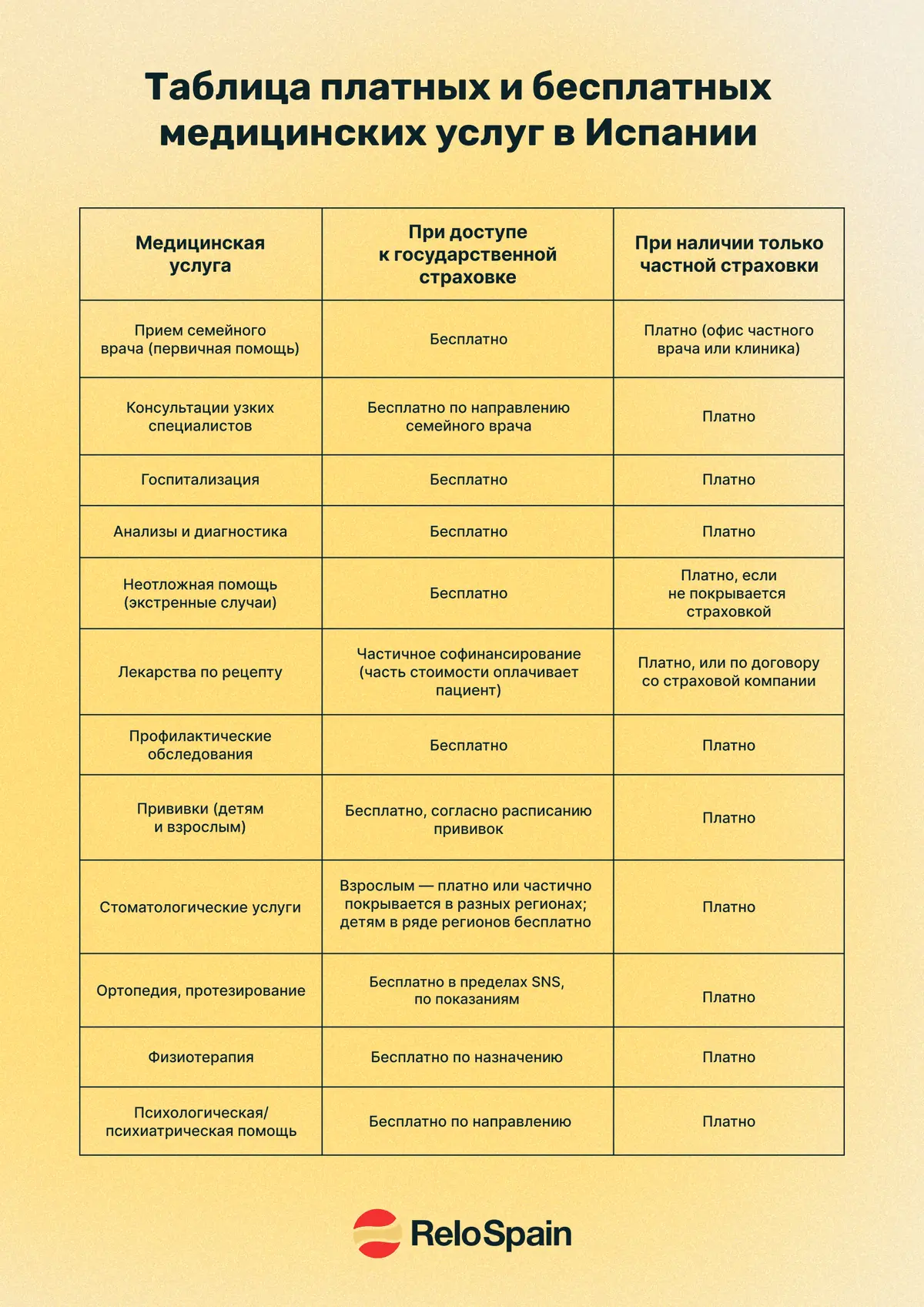 How healthcare works in Spain
