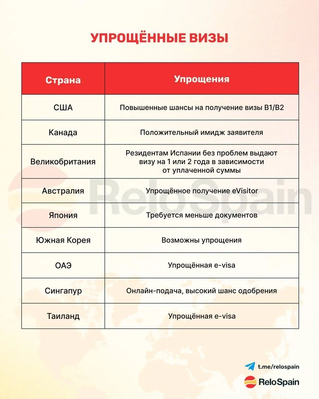 A table of countries that still require a visa